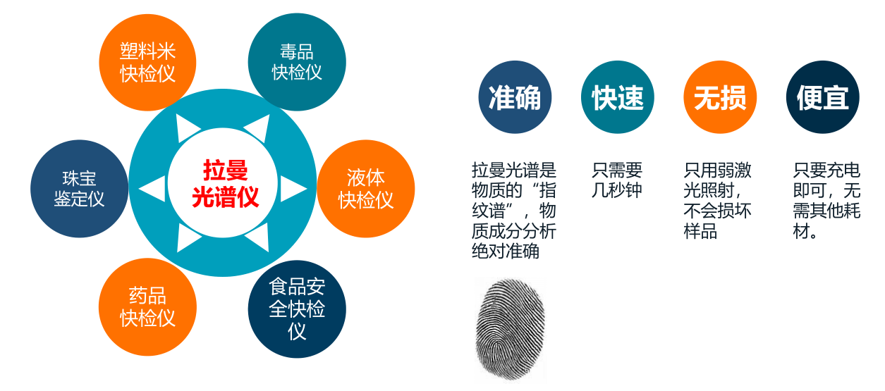 香港破获历史最大宗冰毒案！拉曼光谱仪对毒品检测能力有多强？