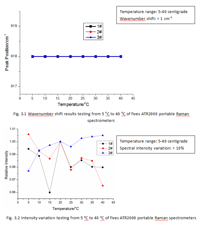 ATR3000_1064nm科学级11.6吋大屏便携式制冷拉曼光谱仪