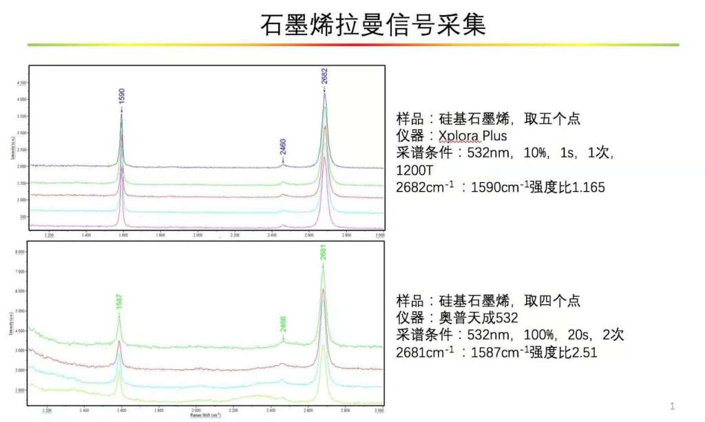 拉曼谱图对比