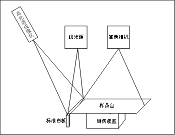 高光谱内部构造