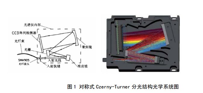 奥谱天成光纤光谱仪在炸药结晶过程中的应用