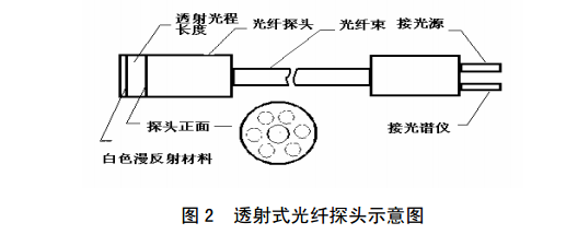 奥谱天成光纤光谱仪在炸药结晶过程中的应用