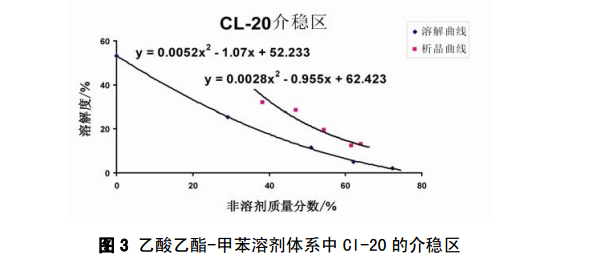 奥谱天成光纤光谱仪在炸药结晶过程中的应用