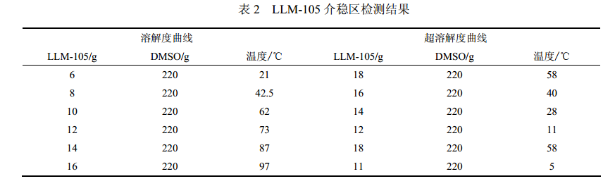 奥谱天成光纤光谱仪在炸药结晶过程中的应用