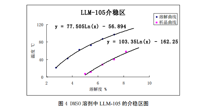 奥谱天成光纤光谱仪在炸药结晶过程中的应用