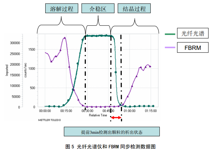 奥谱天成光纤光谱仪在炸药结晶过程中的应用