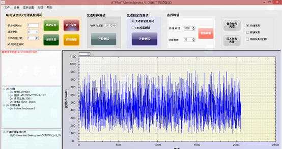 祝贺我公司ATT1500 CCD光谱仪信号处理系统获得美国硅谷高科技公司的选用