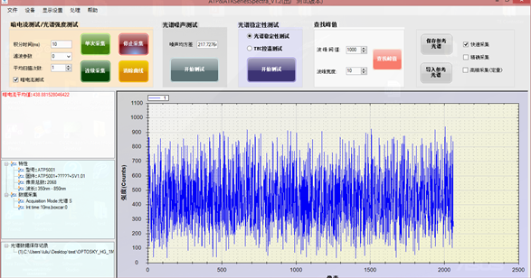 祝贺我公司ATT1500 CCD光谱仪信号处理系统获得美国硅谷高科技公司的选用