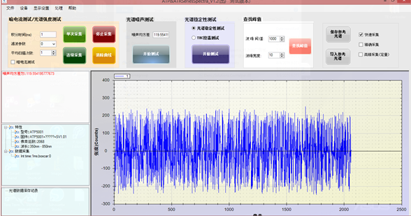 祝贺我公司ATT1500 CCD光谱仪信号处理系统获得美国硅谷高科技公司的选用