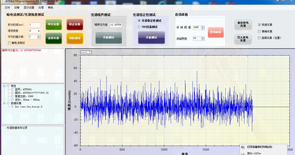 祝贺我公司ATT1500 CCD光谱仪信号处理系统获得美国硅谷高科技公司的选用