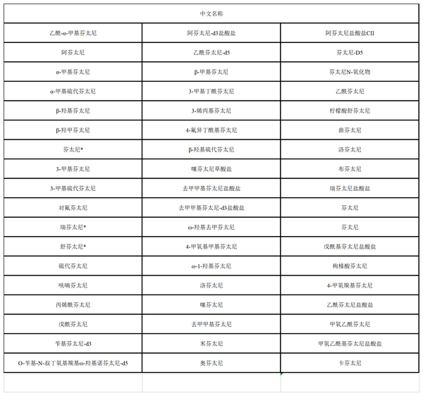 拉曼光谱仪新型技术是如何可靠进行芬太尼类物质快速检测？