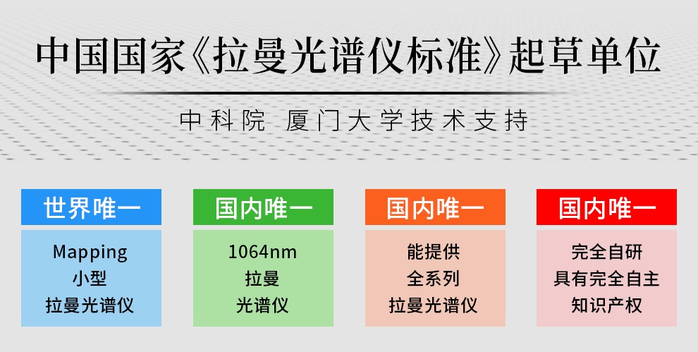 532、785还是1064nm?拉曼光谱仪激发波长如何选？