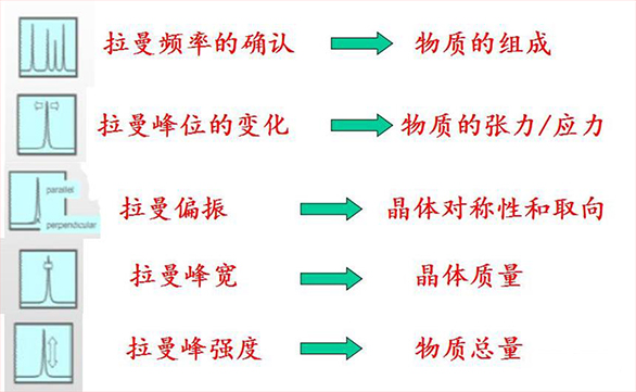 【图解】拉曼光谱仪是测什么的?它的原理是什么？