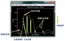 无人机载高光谱成像仪的运用领域介绍