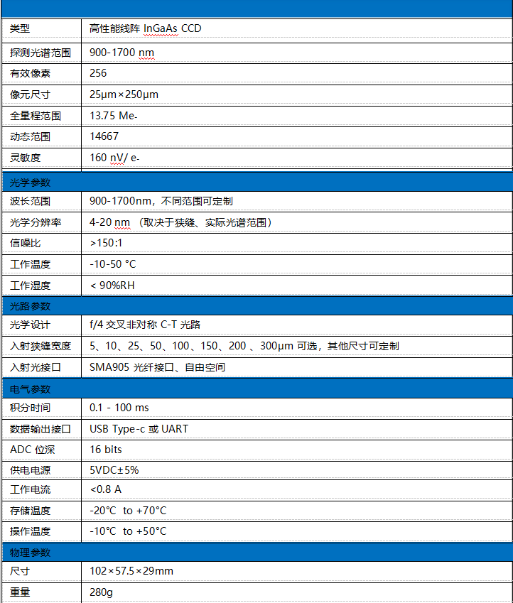 【<3万】微型近红外光纤光谱仪