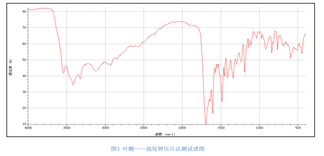 红外光谱法在医药化工上的应用