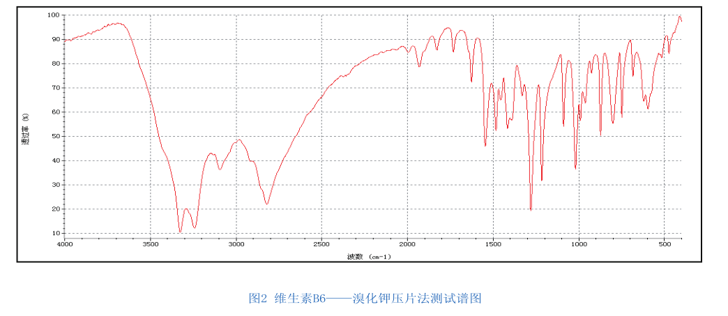 红外光谱法在医药化工上的应用