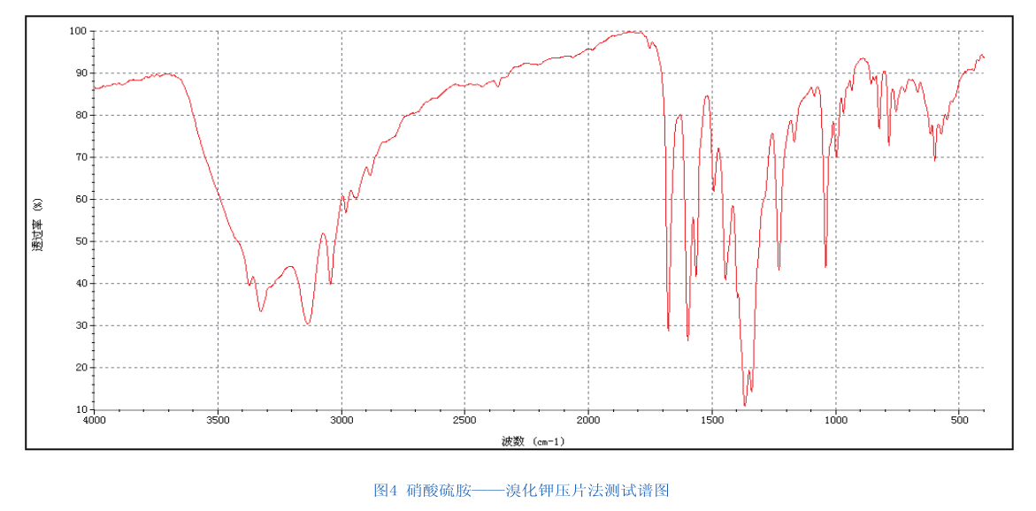 红外光谱法在医药化工上的应用