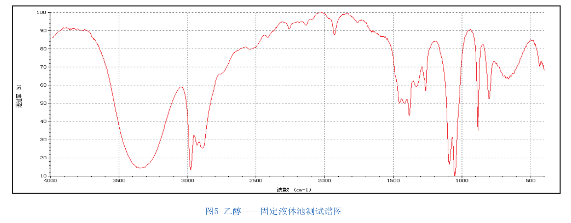 红外光谱法在医药化工上的应用