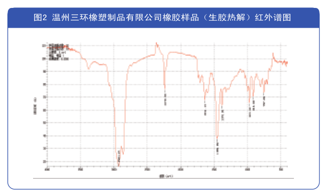 红外光谱法在橡胶鉴定分析中的应用