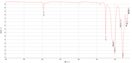 胶粘剂成分红外光谱检测方案