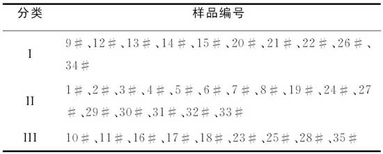 拉曼光谱融合Ｋ均值法检测擦手纸包装袋的科学研究