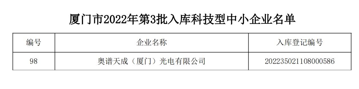 喜讯 | 奥谱天成通过“科技型中小企业”认定