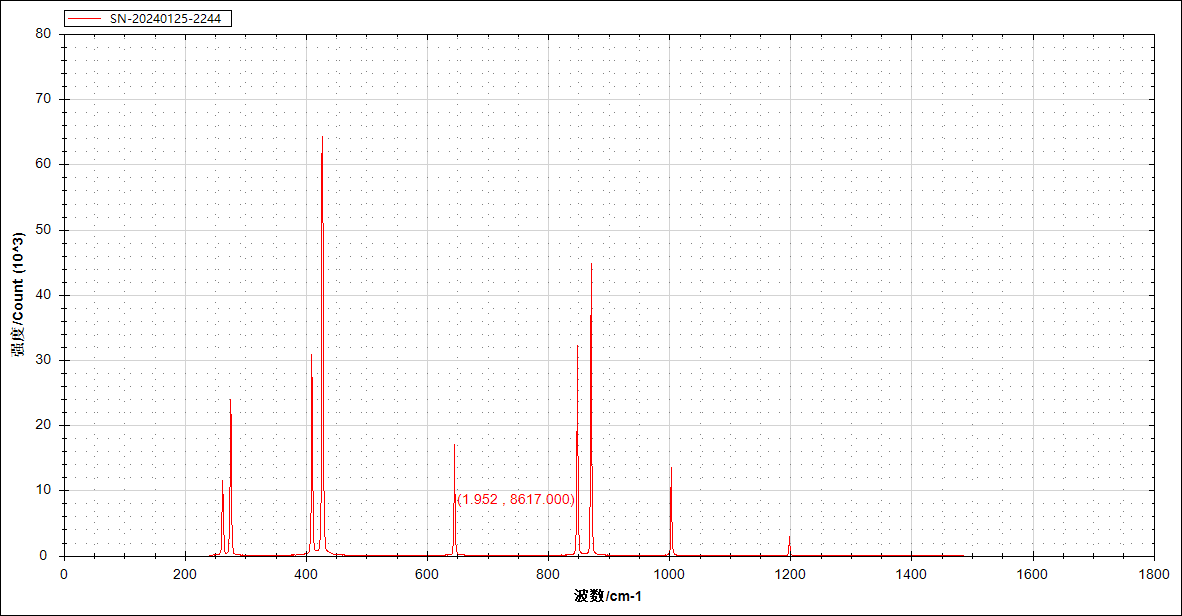 ATR8300Pro-FL510_分辨率测试图-3（600线光栅）