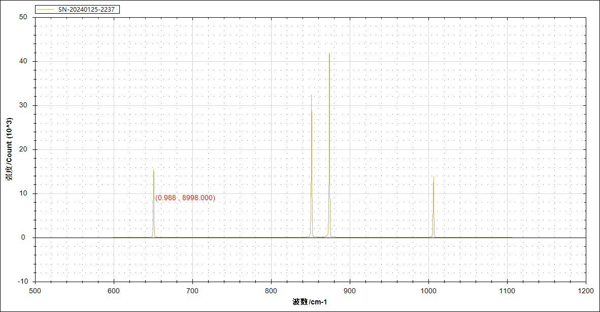 ATP7330-FL510_光谱图（1200线光栅）-2