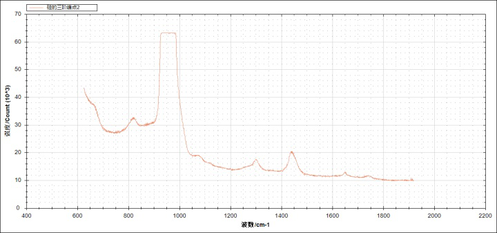 全新升级 重磅发布丨ATR8800共聚焦显微拉曼光谱成像系统(2026款)