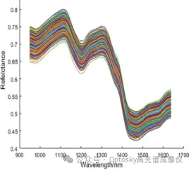从“国家标准”到“核心技术”,高光谱如何走向产业应用?