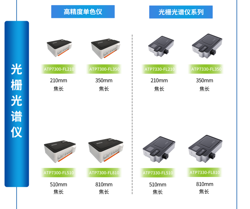 邀请函丨奥谱天成邀您相聚慕尼黑上海光博会，十余条产品线齐发，共探光谱无限可能！